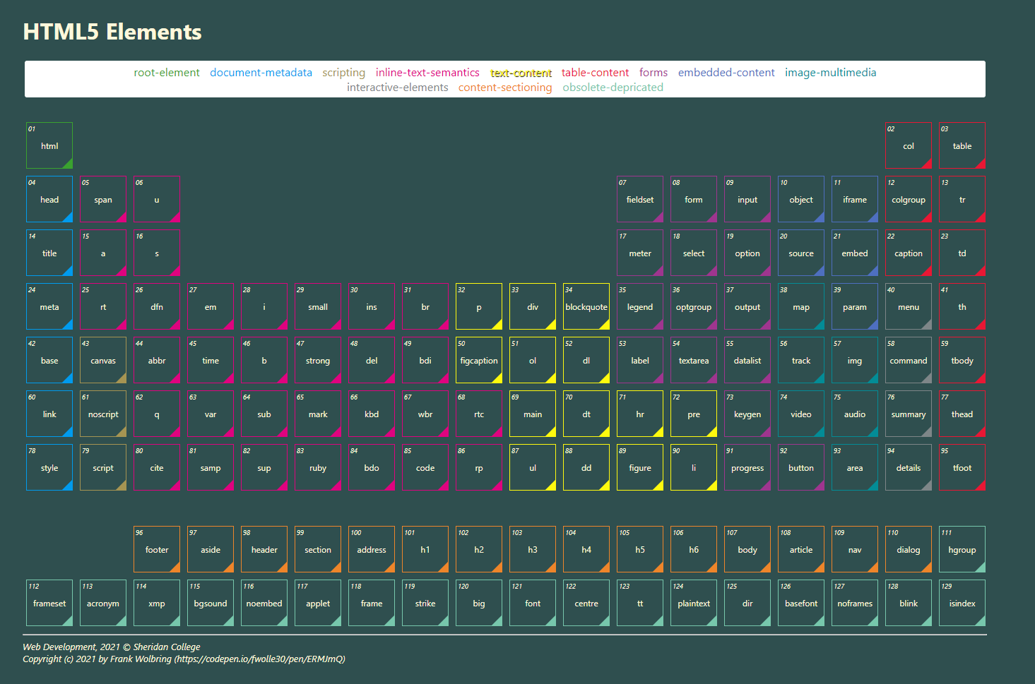 Web taxonomy and status